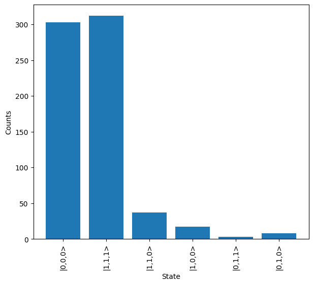 ../_images/examples_3_qubit_GHZ_generation_12_0.png