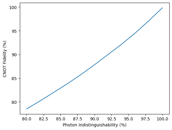 ../_images/tomography_gate_fidelity_11_0.png