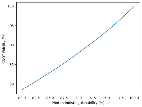 ../_images/tomography_gate_fidelity_13_0.png