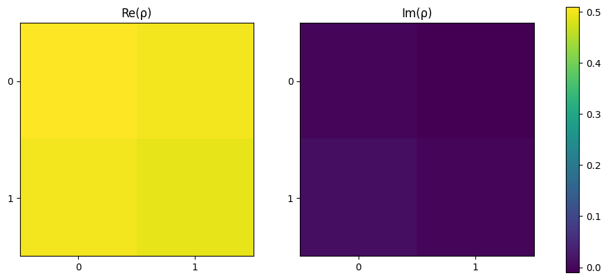 ../_images/tomography_state_tomography_21_0.png