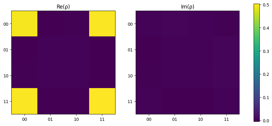 ../_images/tomography_state_tomography_33_0.png