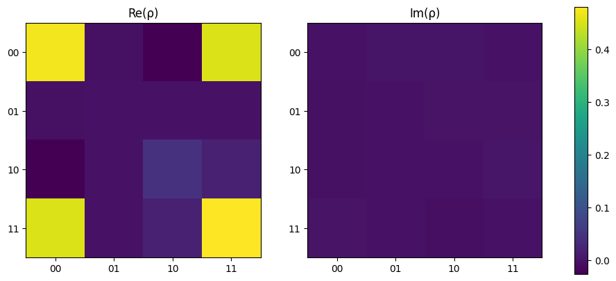 ../_images/tomography_state_tomography_39_1.png