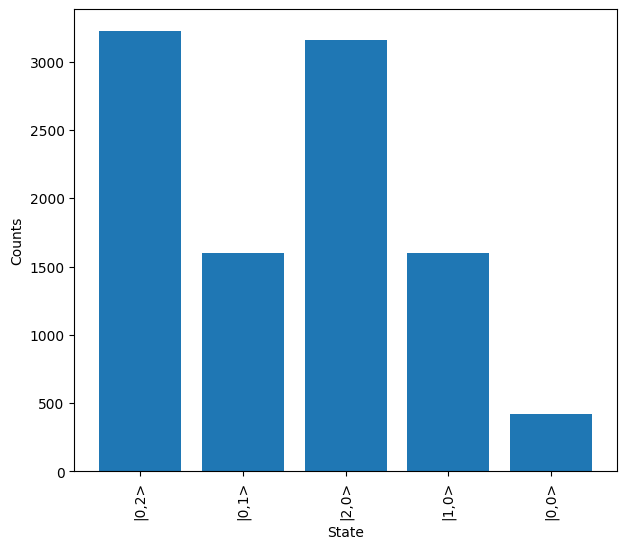 ../_images/tutorials_error_simulation_21_0.png